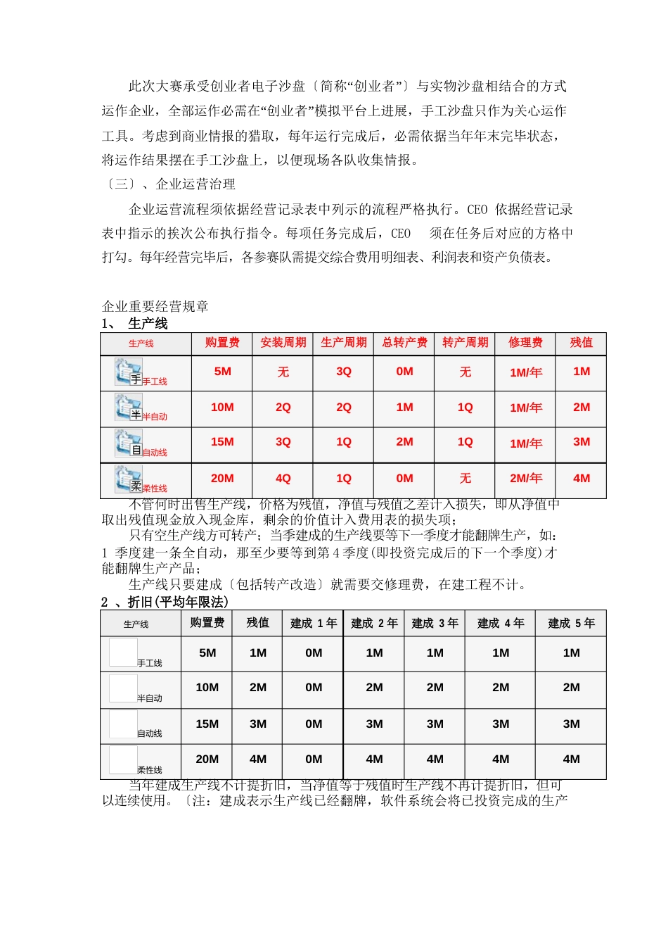 erp学习资料(包括初赛、小组赛规则)_第3页