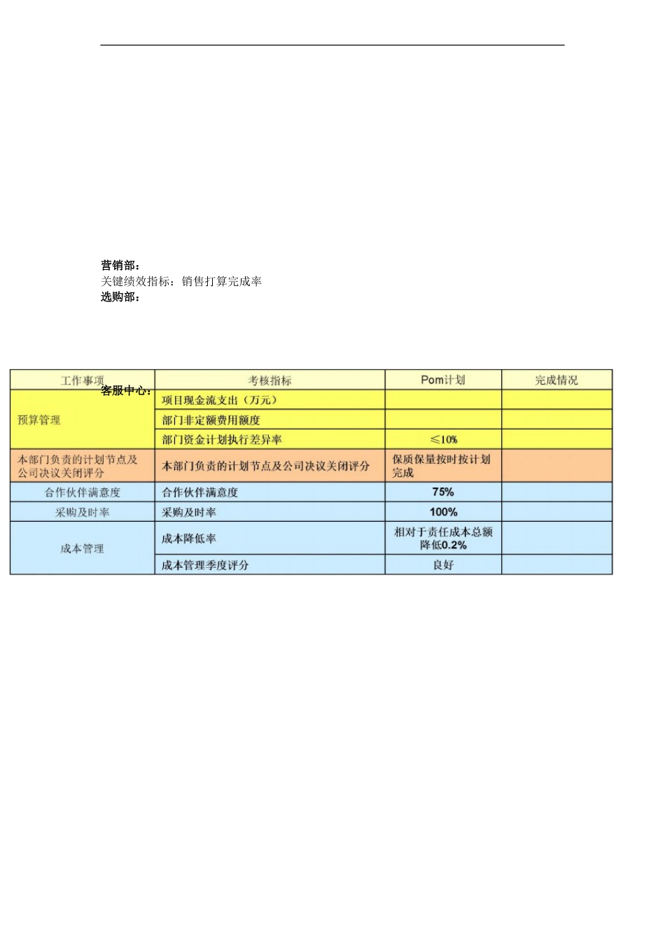 1-万科各部门绩效考核指标以及表格_第3页