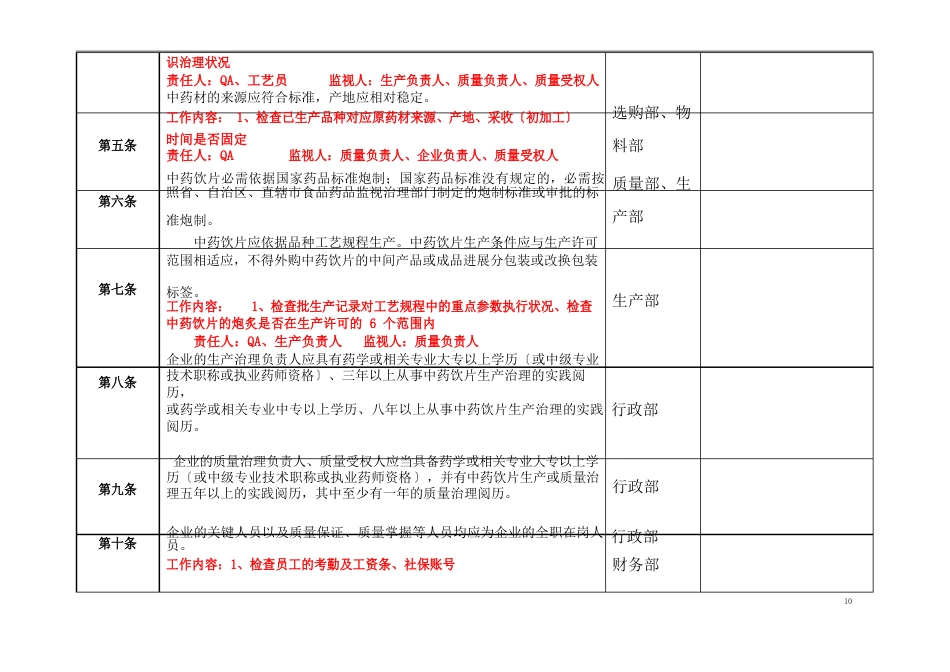 GMP10版GMP附录中药饮片自检内容_第2页