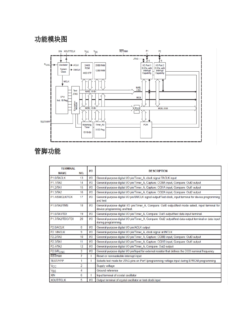 MSP430中文数据手册_第3页