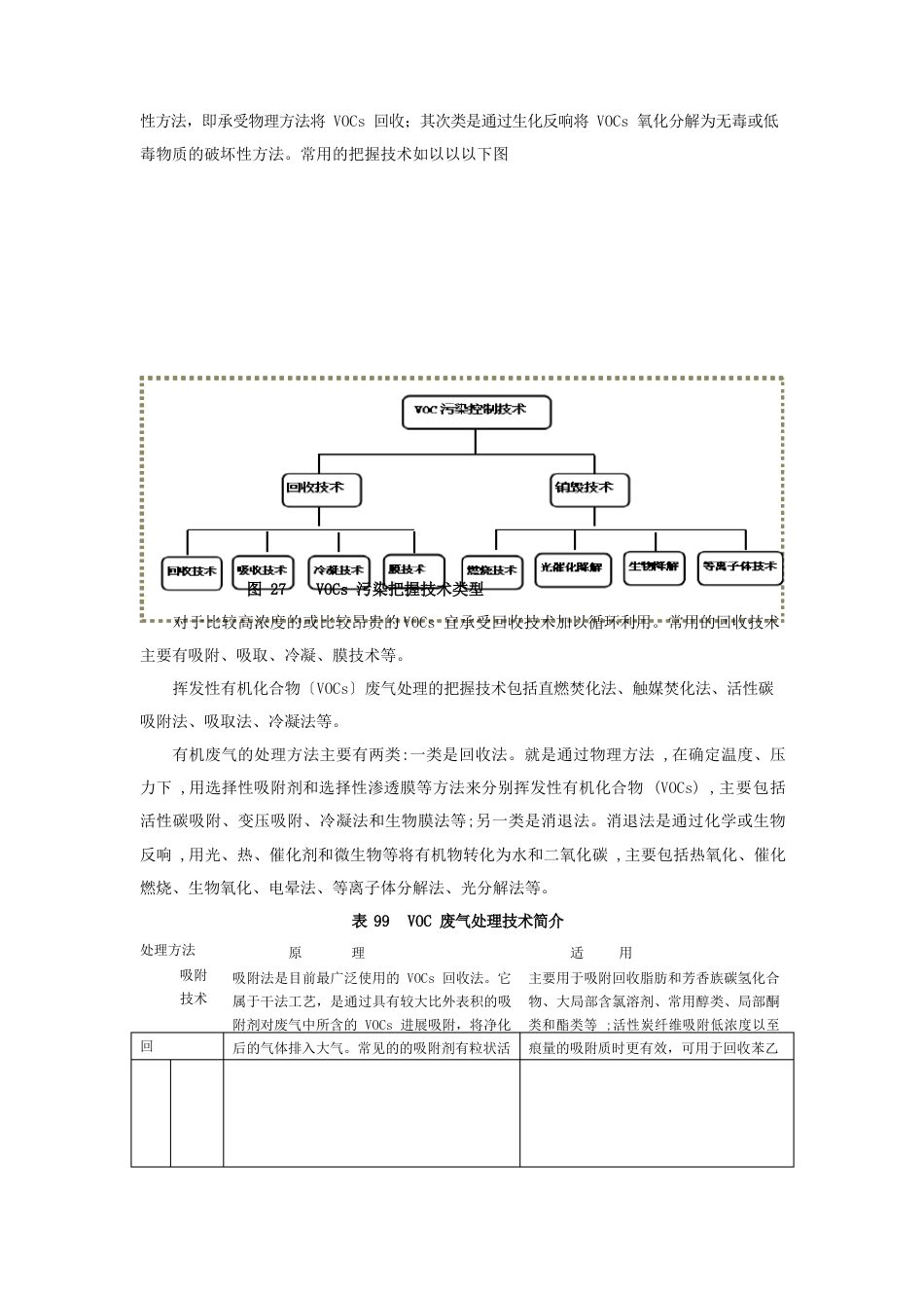 VOC治理技术介绍_第2页