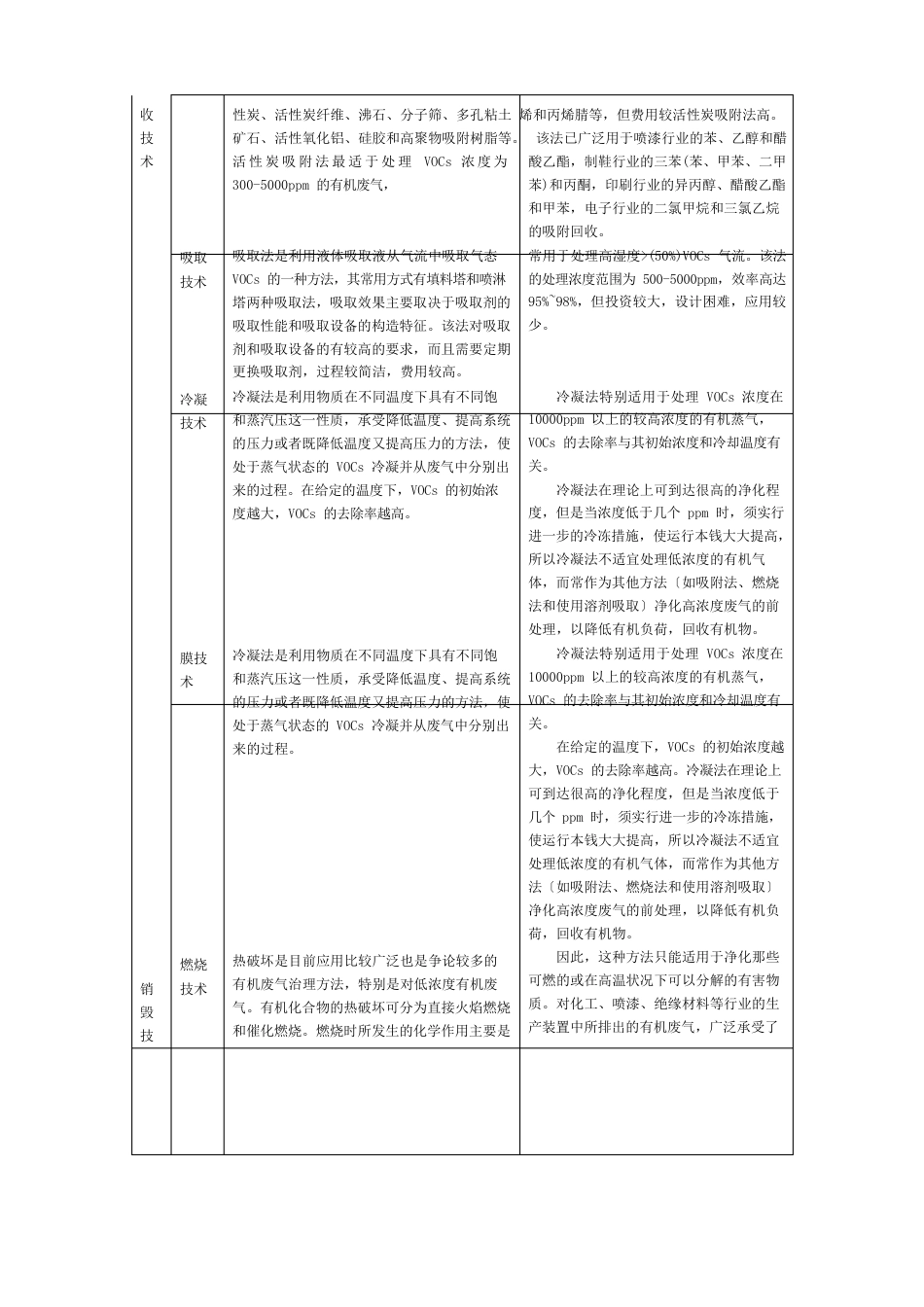 VOC治理技术介绍_第3页