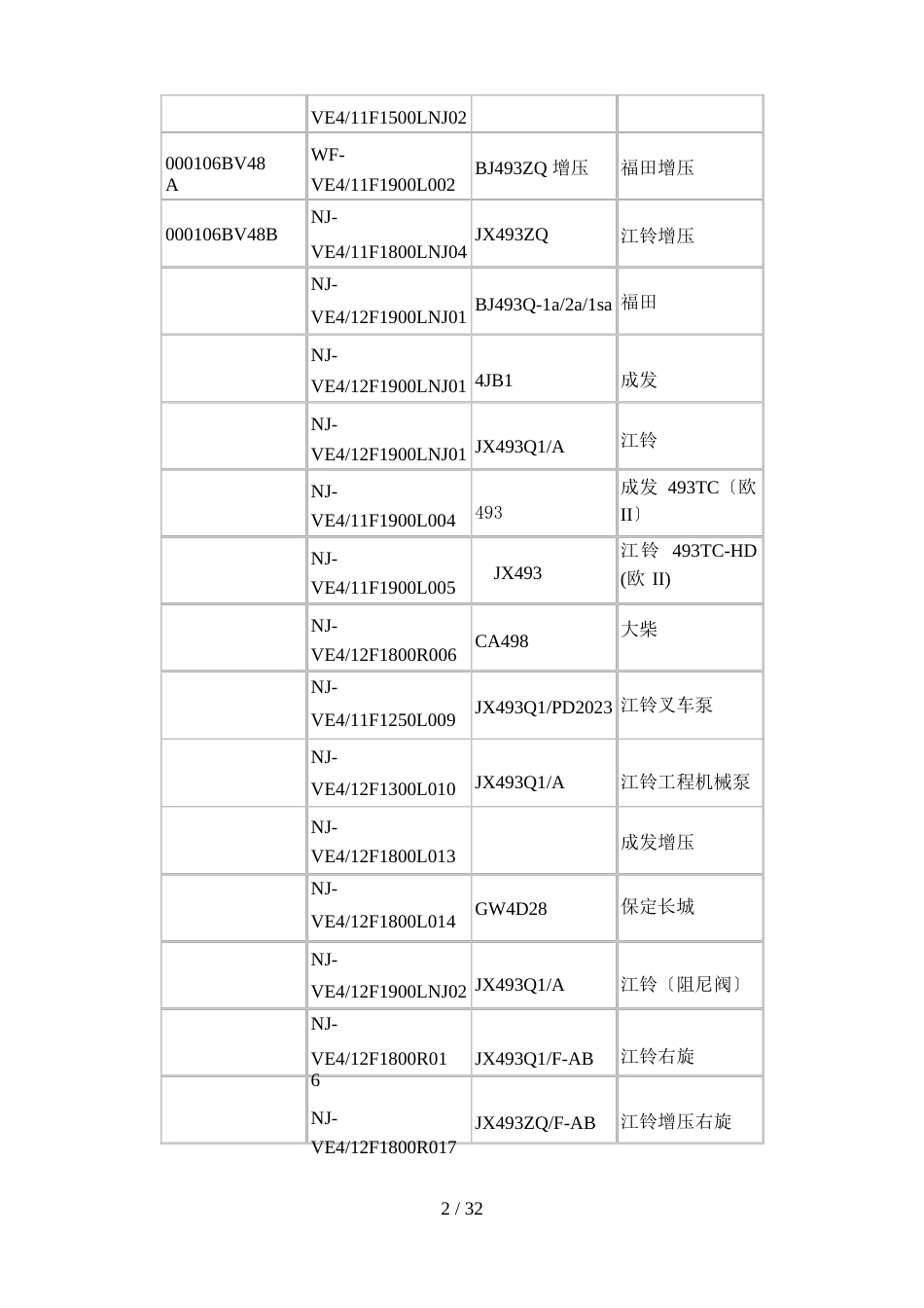 VE型分配泵使用说明书和调试数据_第2页