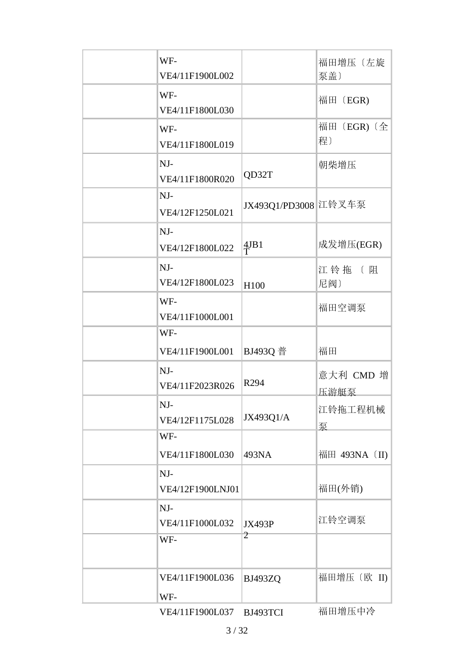 VE型分配泵使用说明书和调试数据_第3页