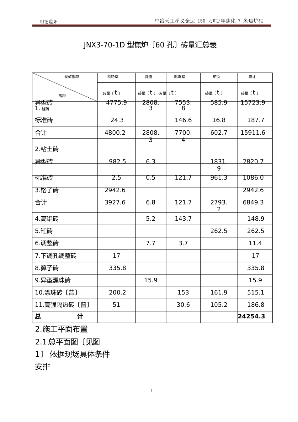 7米焦炉施工方案_第3页