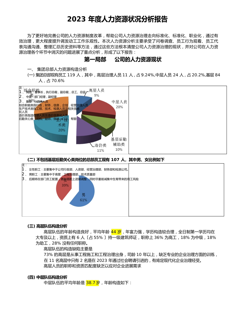 2023年HR年终总结汇报模板(万字+图表拿来即用)_第1页