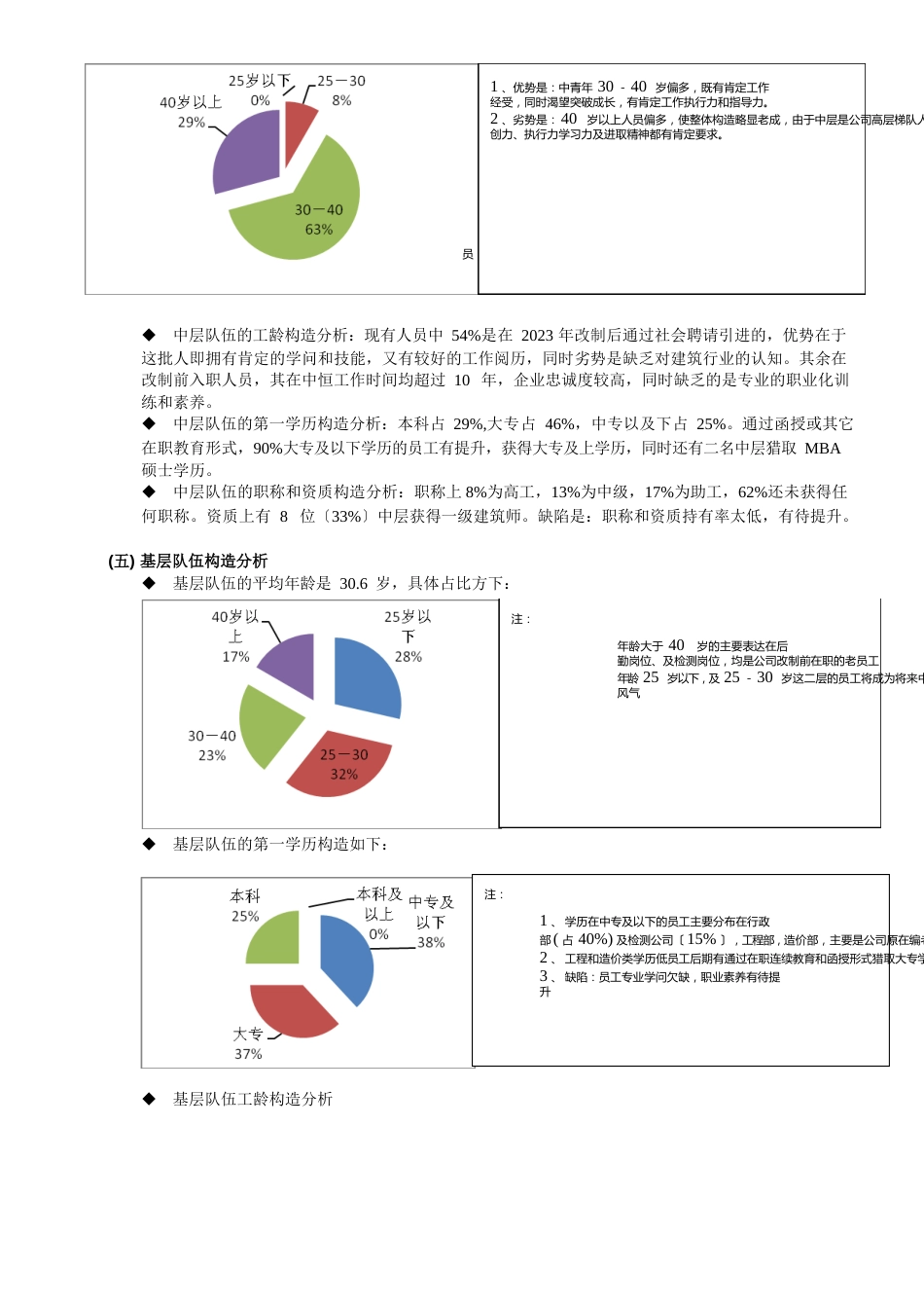 2023年HR年终总结汇报模板(万字+图表拿来即用)_第2页