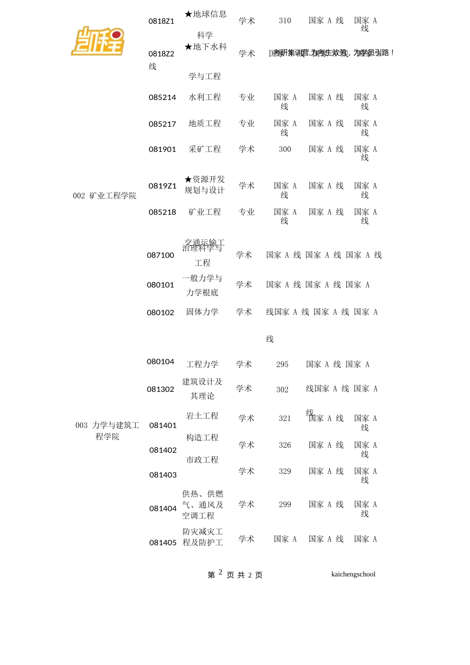 2023年中国矿业大学电气工程专硕复试分数线328分_第2页