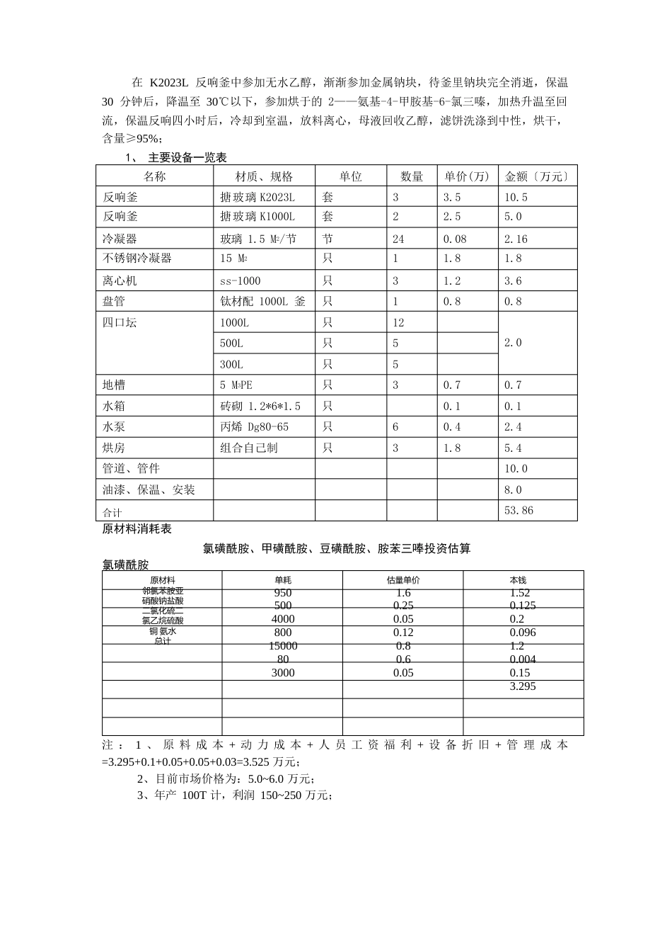 100T磺胺中间体可行性报告_第2页