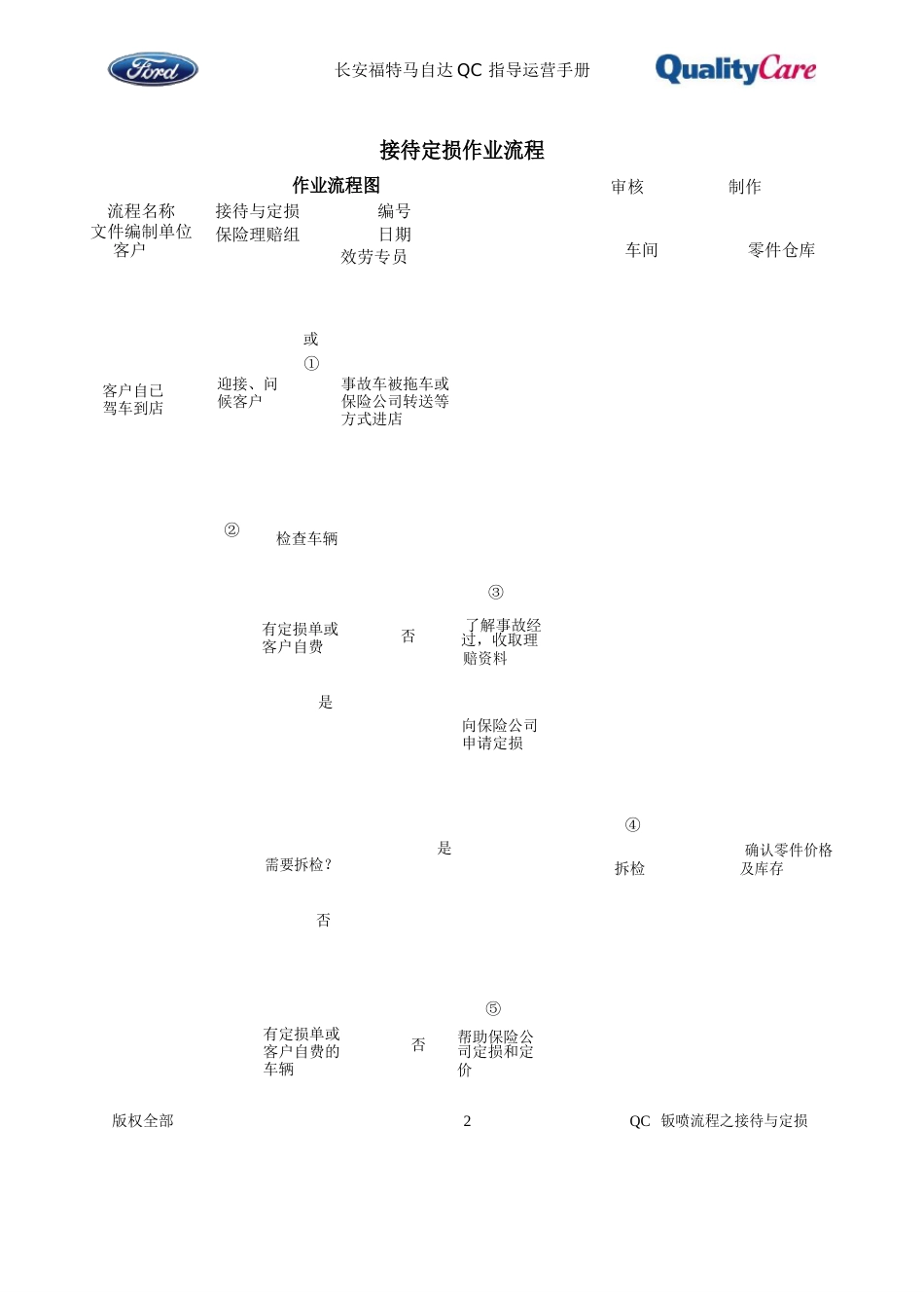 03-福特汽车4S店钣喷流程之接待与定损_第2页