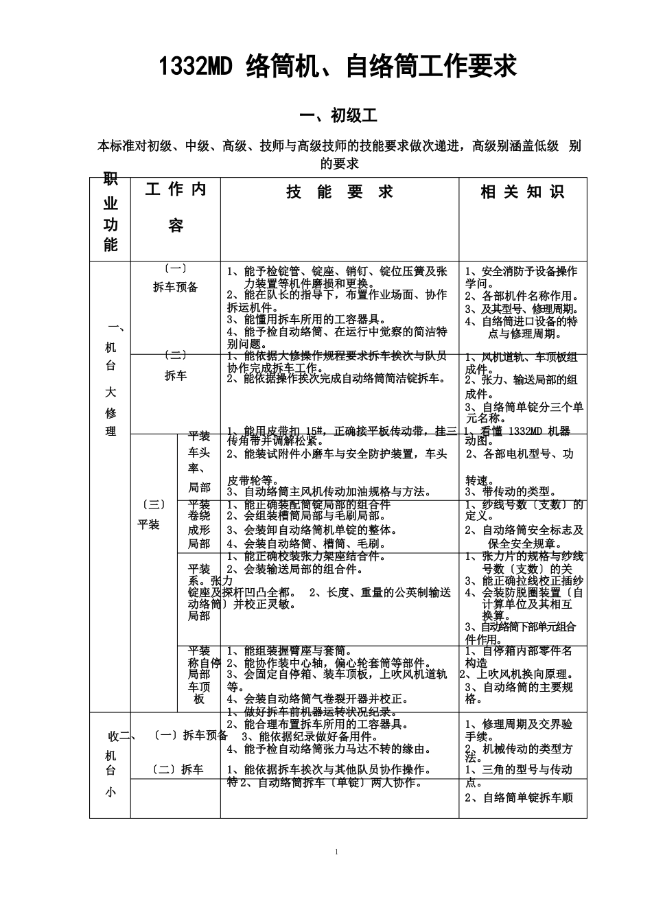 1332MD络筒机、自络筒工作要求_第1页