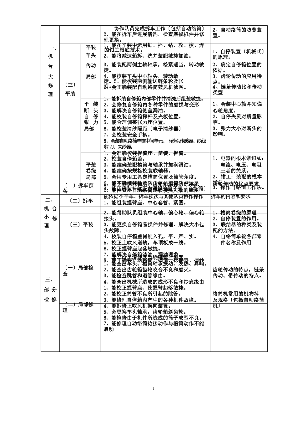 1332MD络筒机、自络筒工作要求_第3页