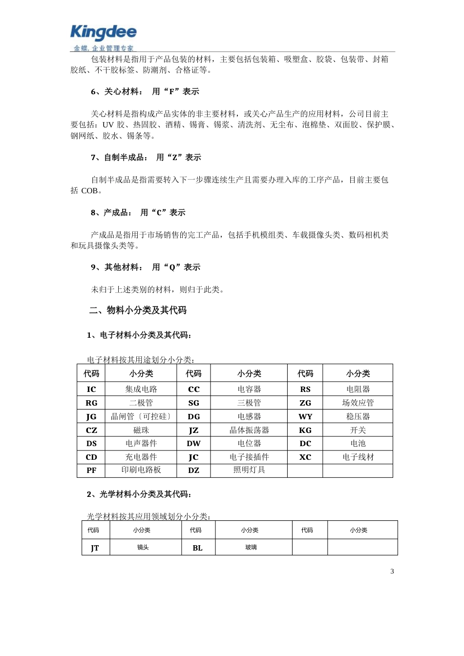 03ERP常见实用物料分类及编码规则_第3页