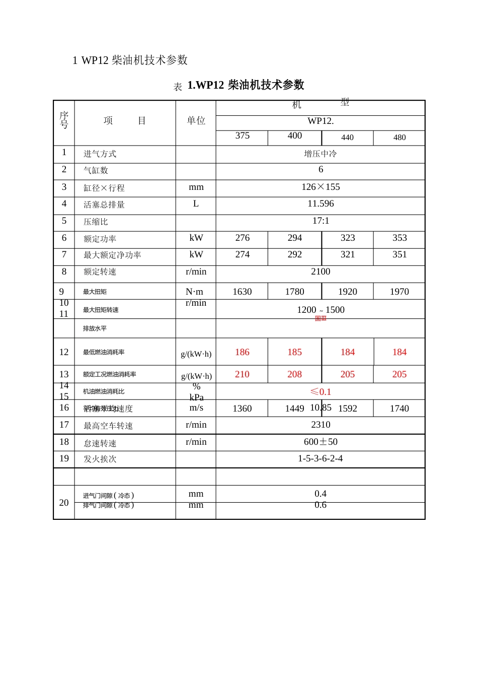 WP12系列柴油机技术参数_第2页