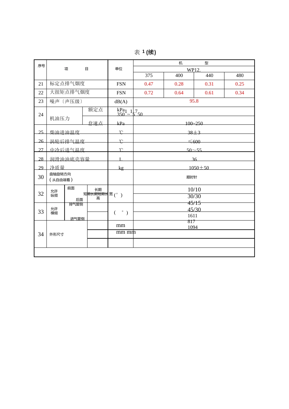 WP12系列柴油机技术参数_第3页