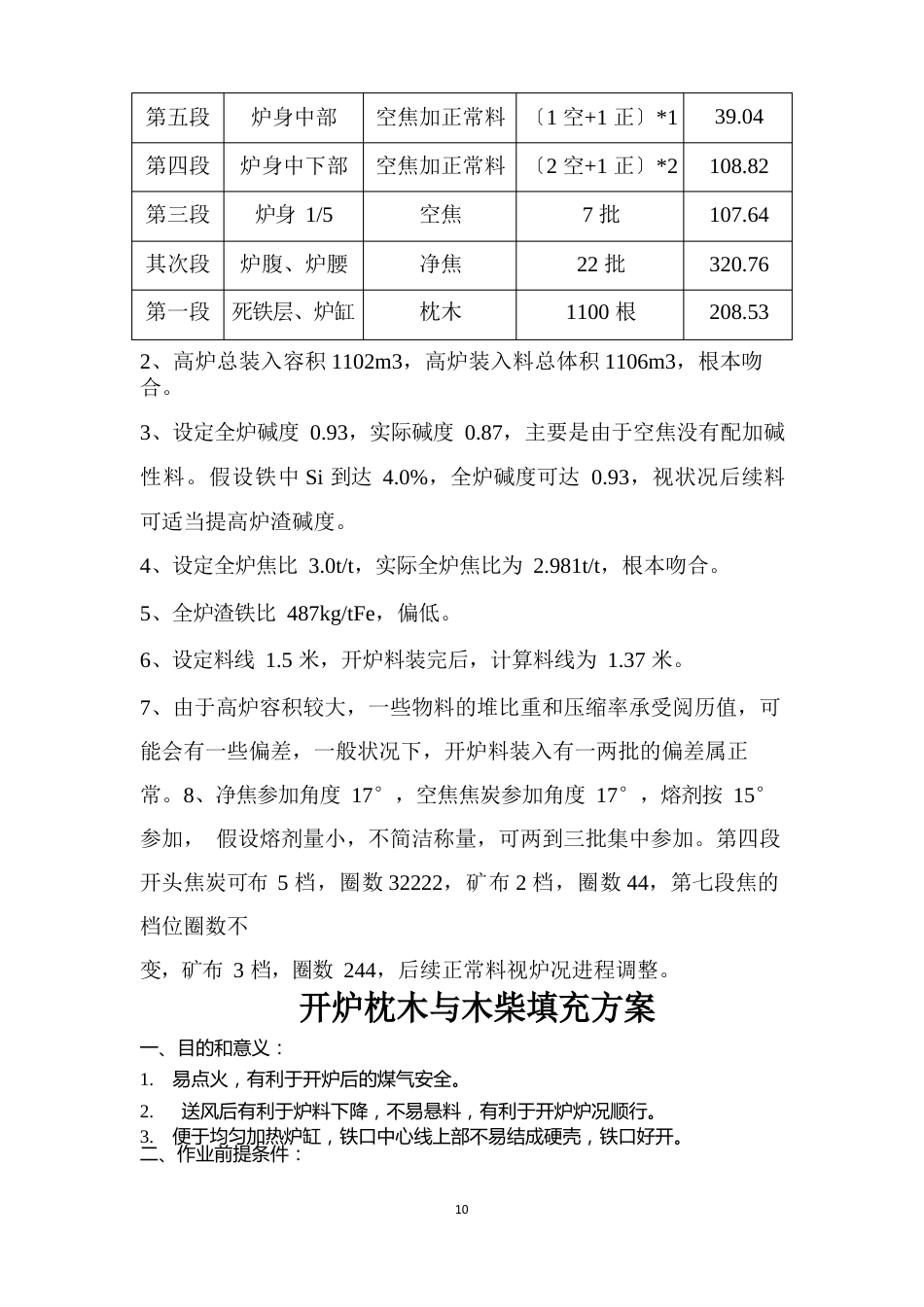 1080高炉开炉方案_第2页