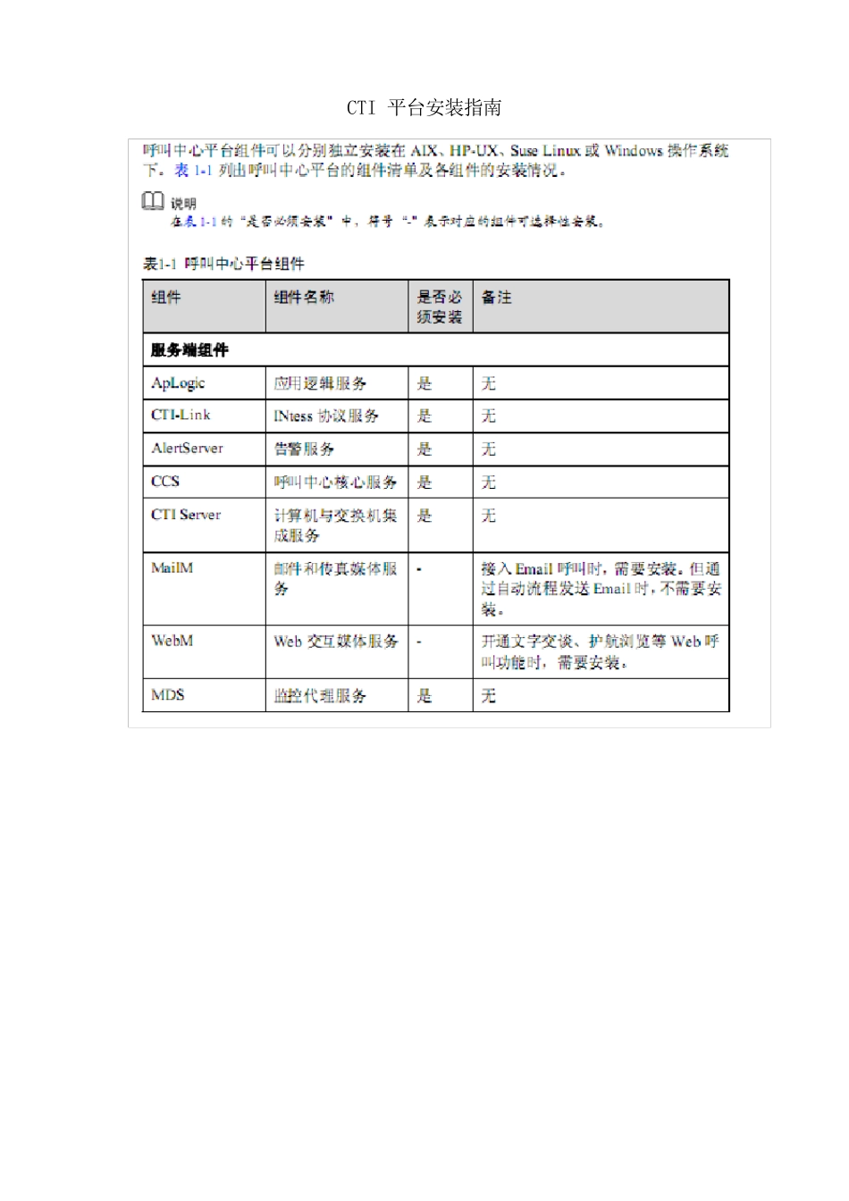 CTI平台配置指南_第1页