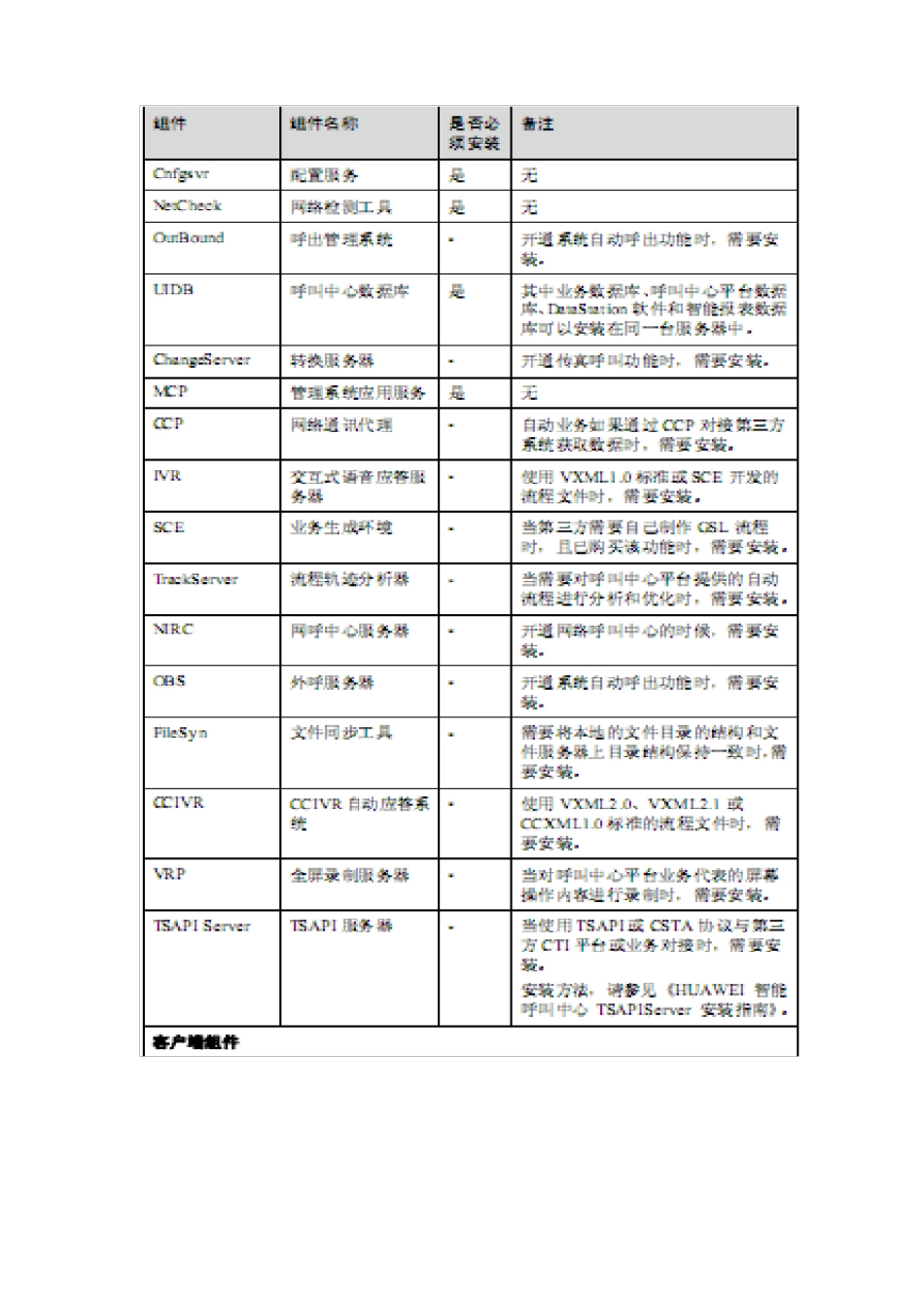 CTI平台配置指南_第2页