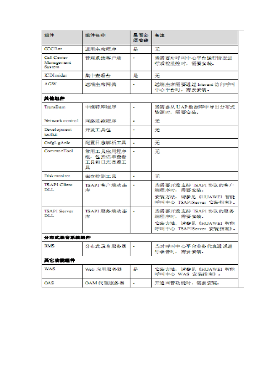 CTI平台配置指南_第3页