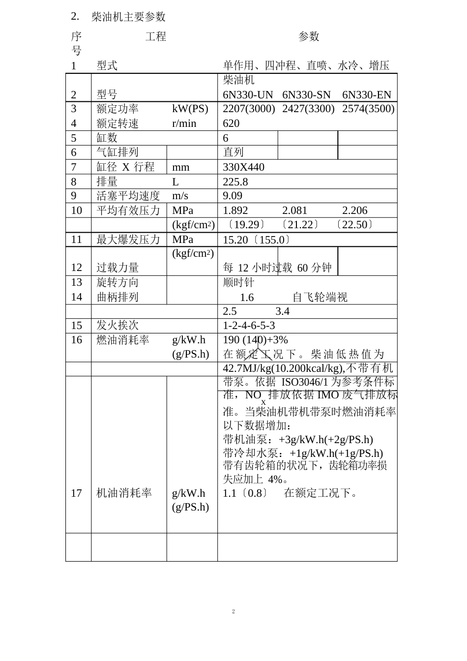 6N330标准规格书(重油)_第3页