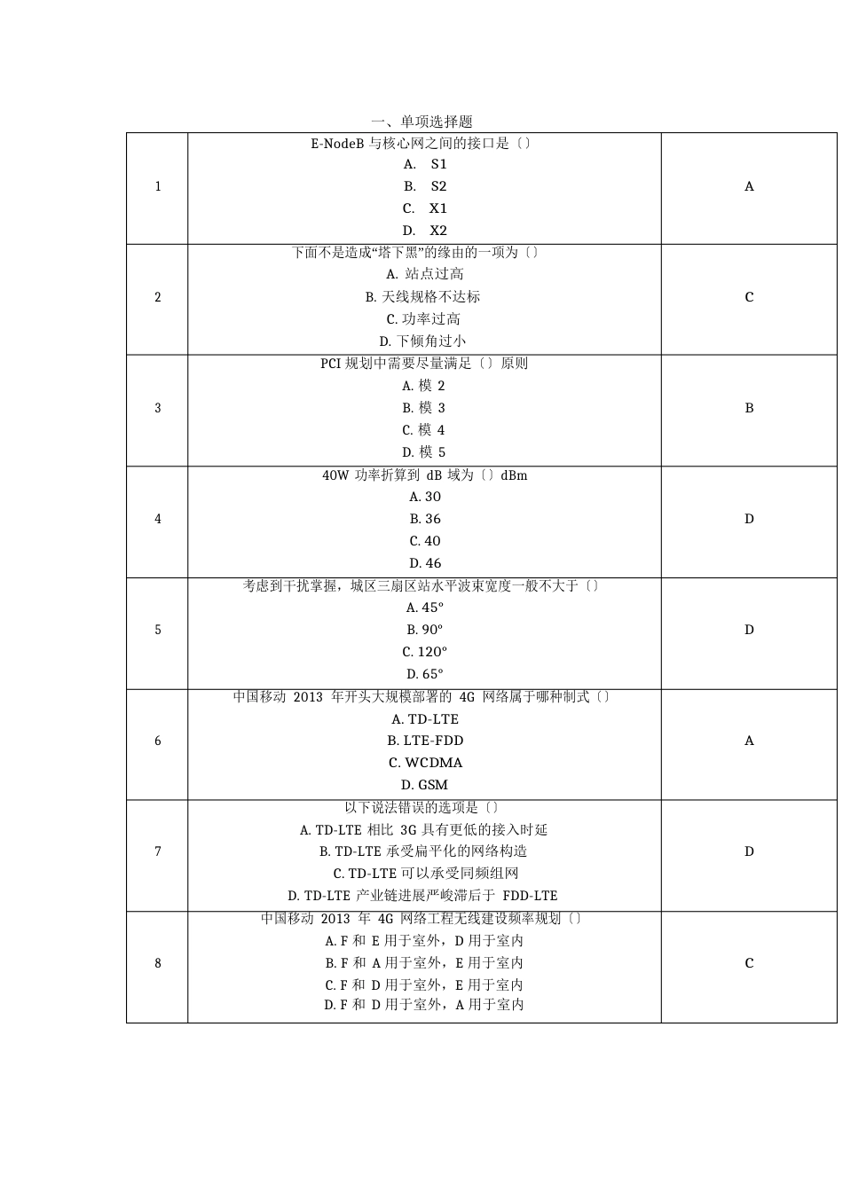 LTE考试试题带答案_第1页