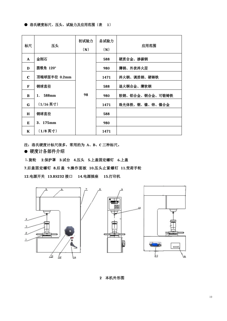 YML洛氏硬度计手操作手册_第3页