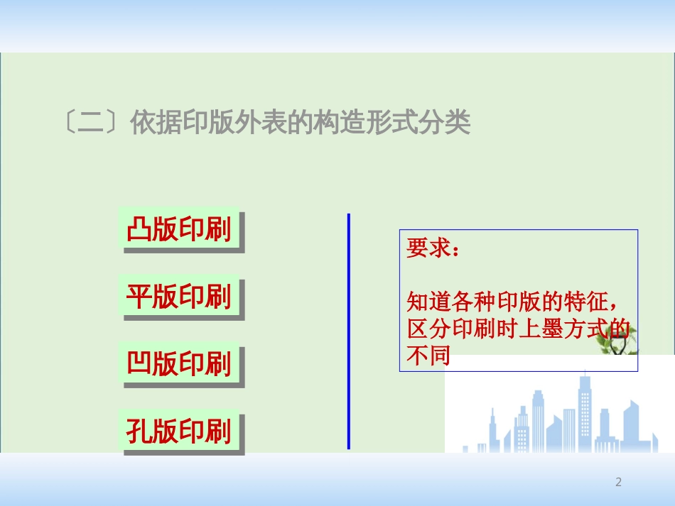 02-3印刷基础知识教程_第2页