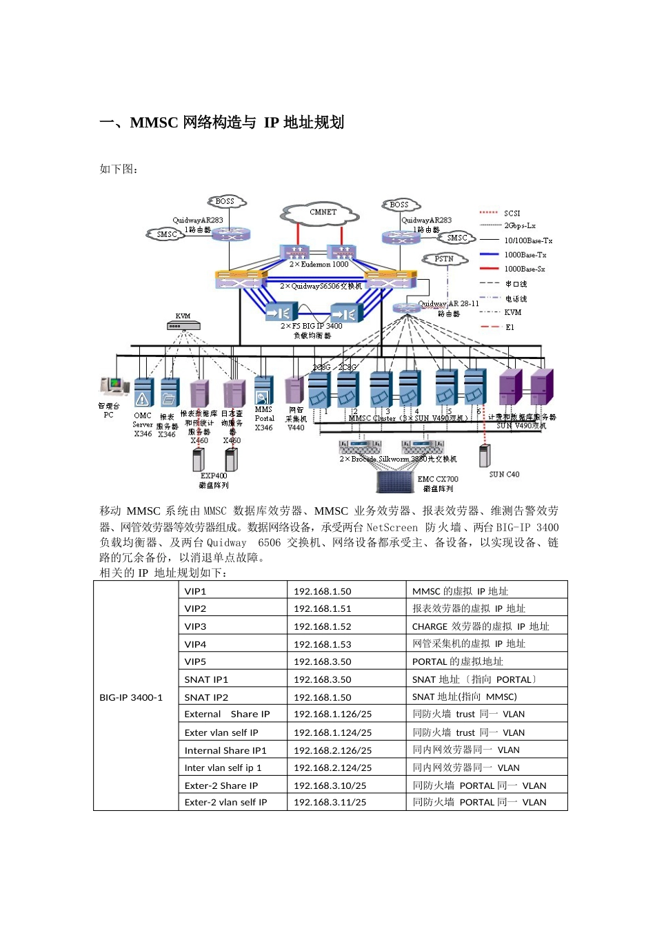 11负载均衡器BIG-IP3400配置指导书_第3页