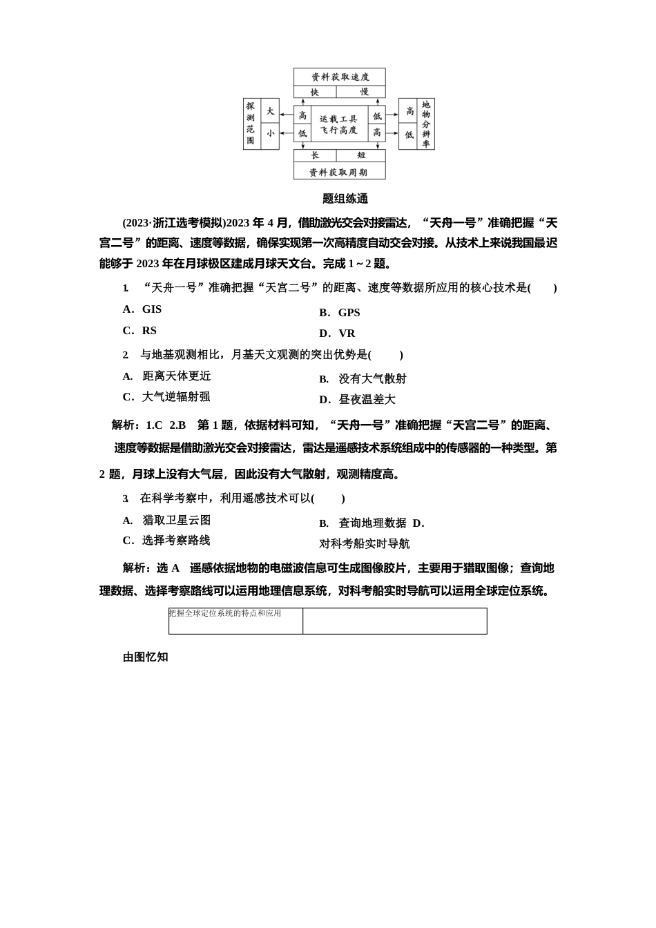 1-3地理信息技术的应用_第2页
