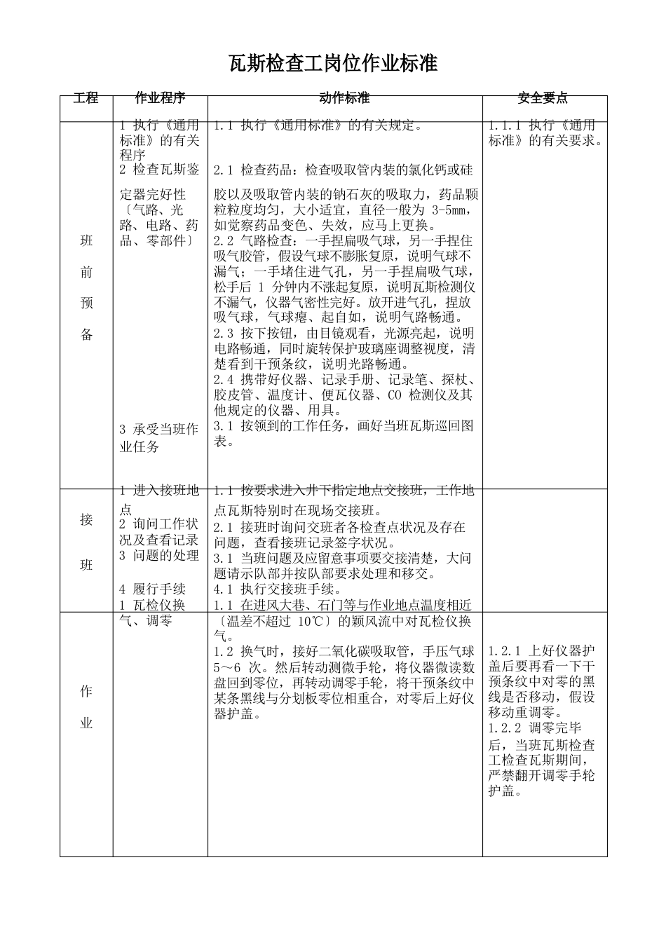 3、瓦斯检查工岗位作业标准_第1页