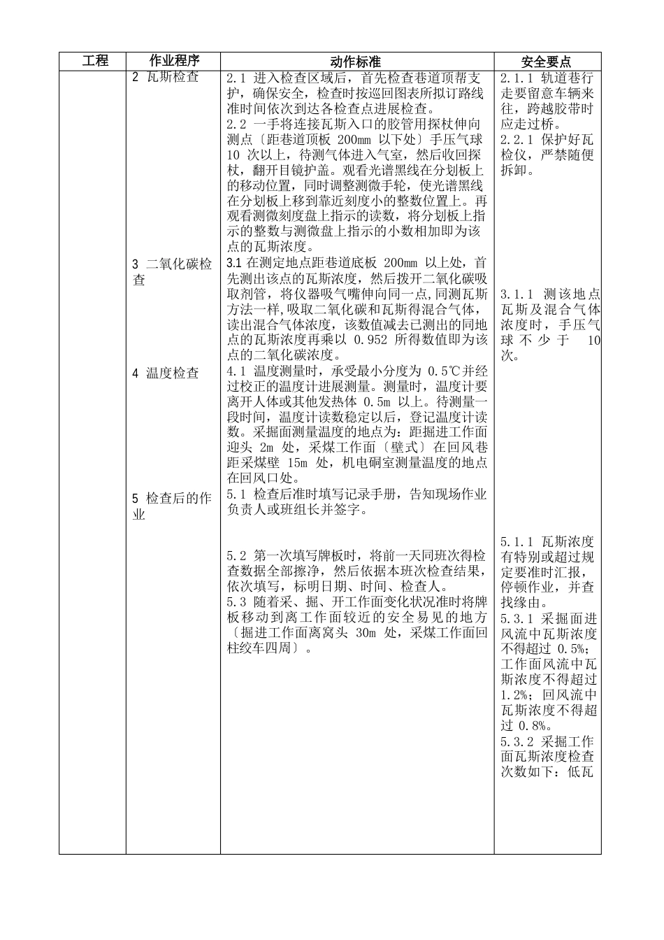 3、瓦斯检查工岗位作业标准_第2页