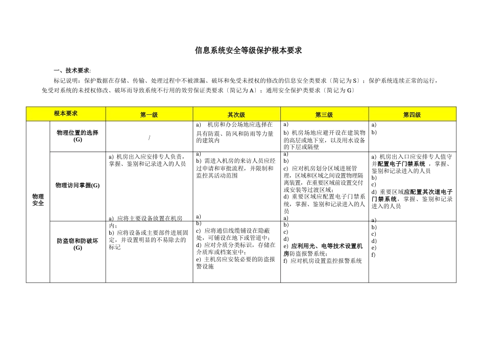 1-4等级保护基本要求表格_第1页