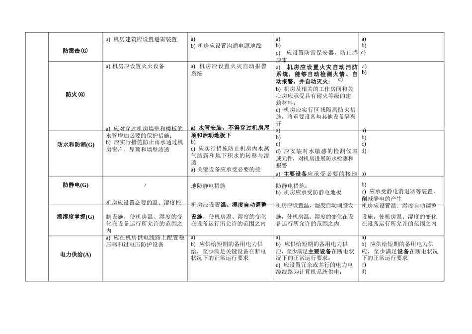 1-4等级保护基本要求表格_第2页