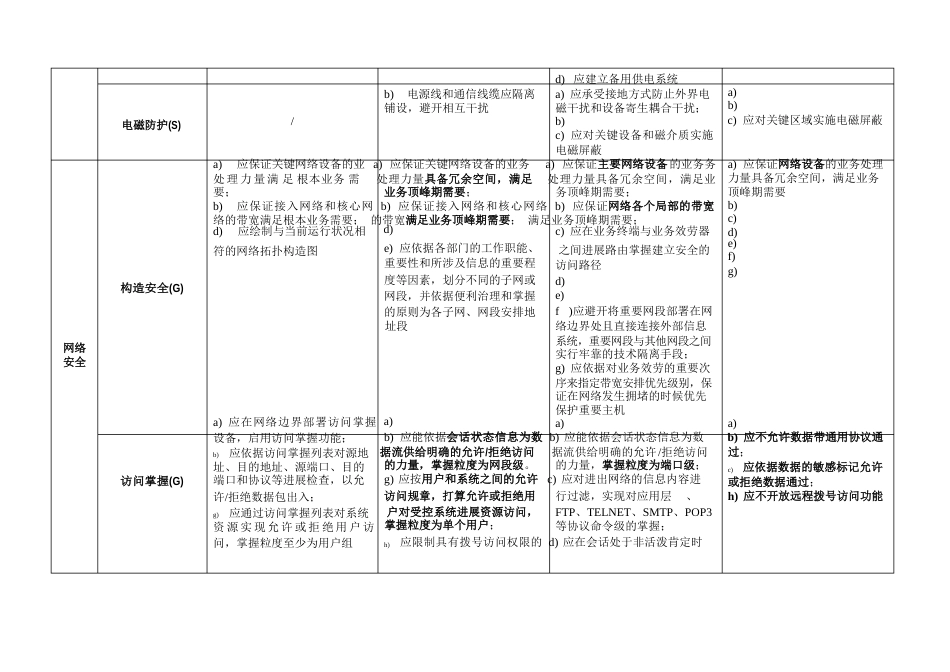 1-4等级保护基本要求表格_第3页