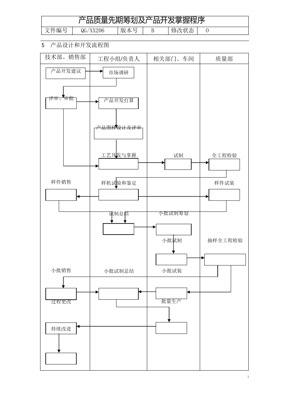 06产品质量先期策划及产品开发控制程序_第2页