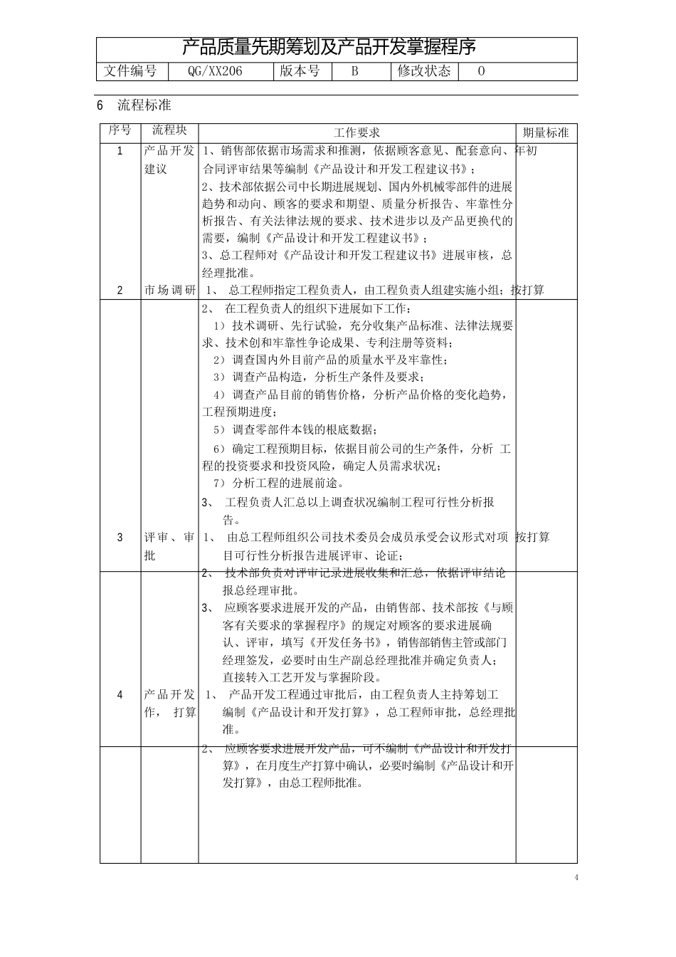 06产品质量先期策划及产品开发控制程序_第3页