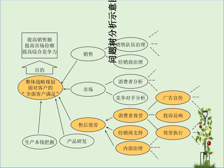 018麦肯锡—企业战略规划模板_第2页