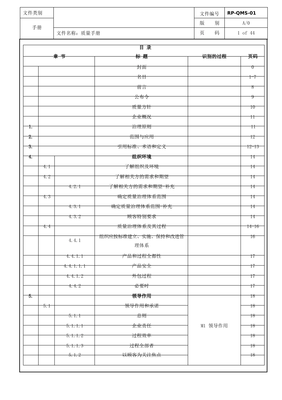 IATF16949-2023年-质量手册模板_第1页