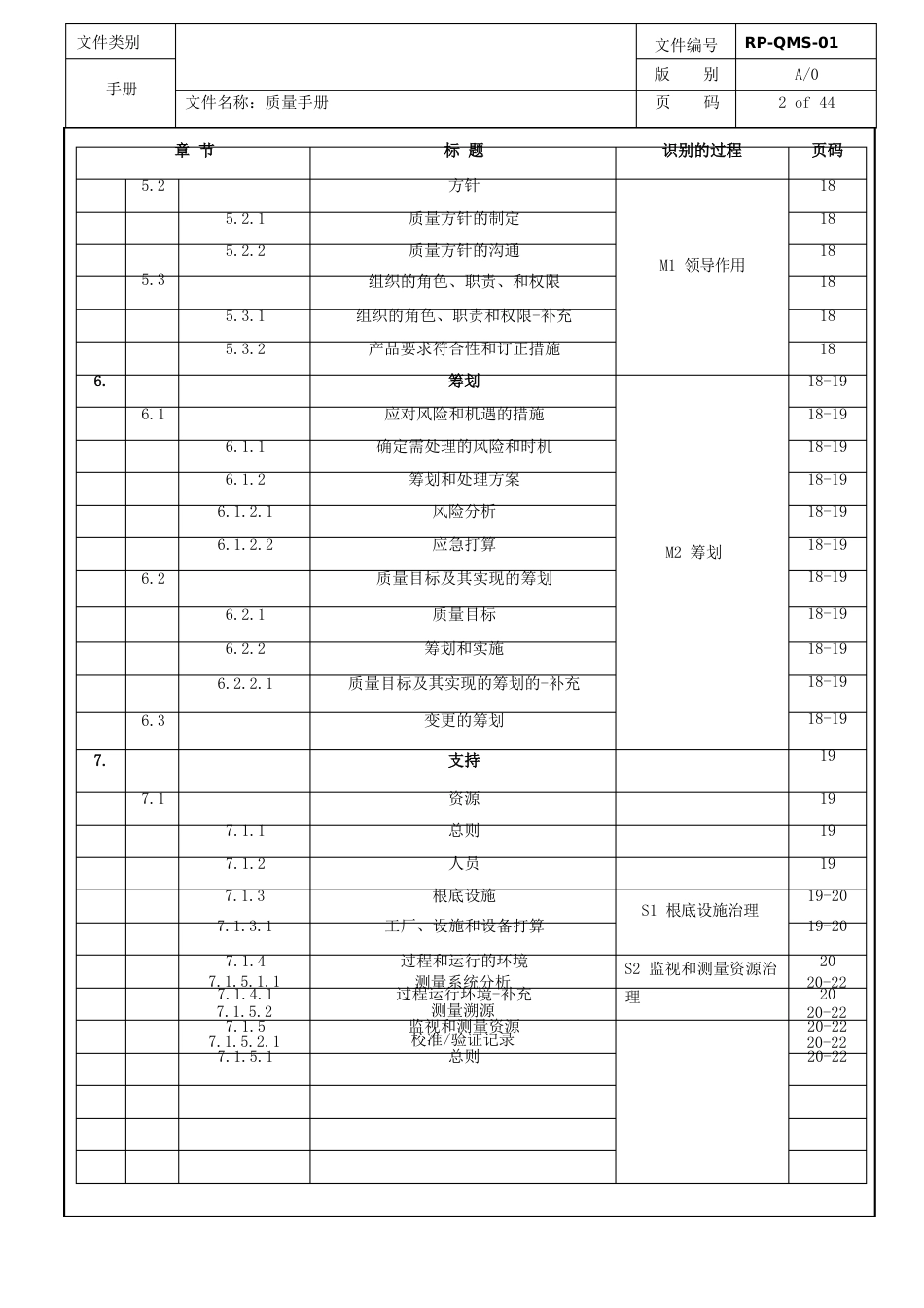 IATF16949-2023年-质量手册模板_第2页