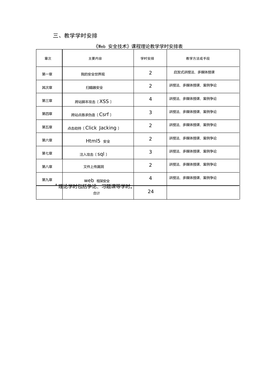 《Web安全技术》课程教学大纲_第2页