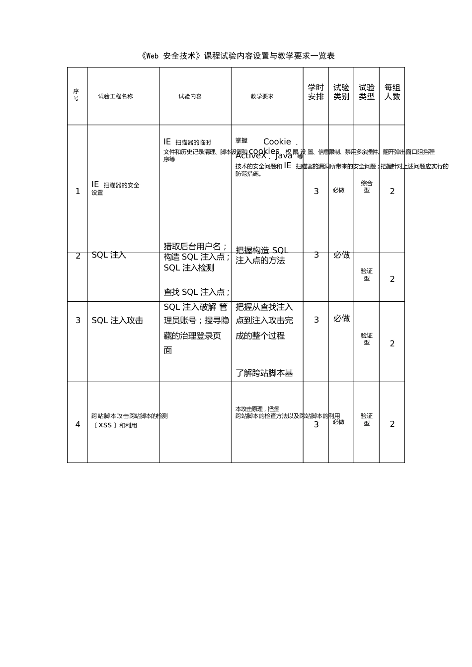 《Web安全技术》课程教学大纲_第3页