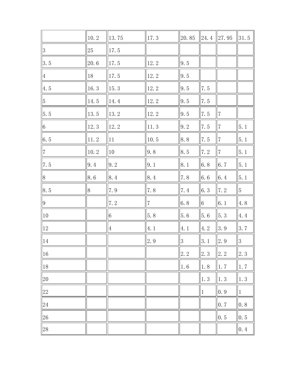 60米钢烟囱分体预制吊装施工方案_第2页