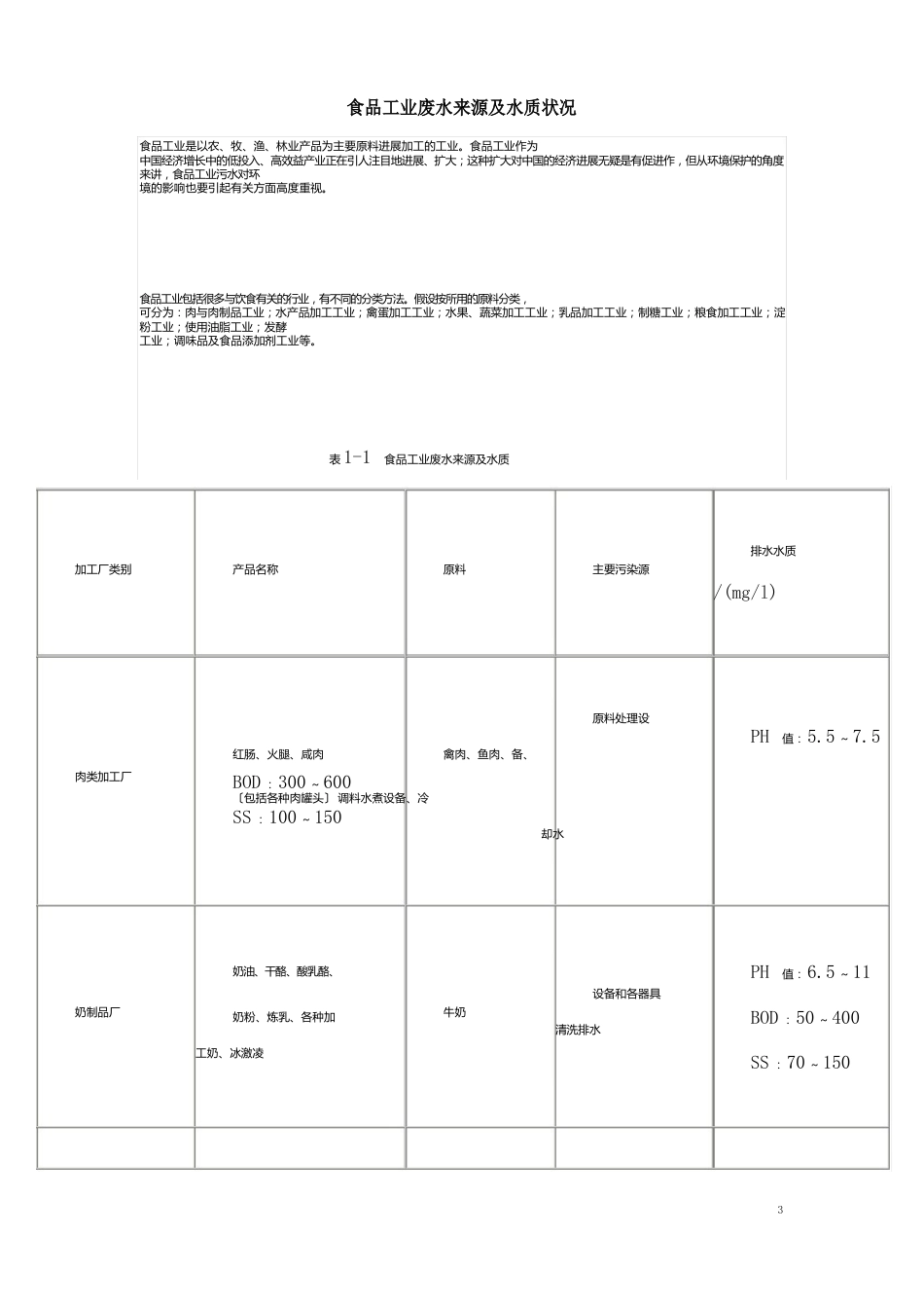 0529食品工业废水来源及水质情况_第1页