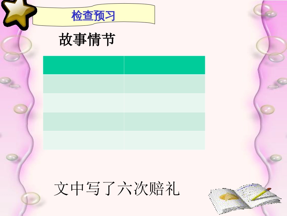 《一个文官的死》公开课_第3页