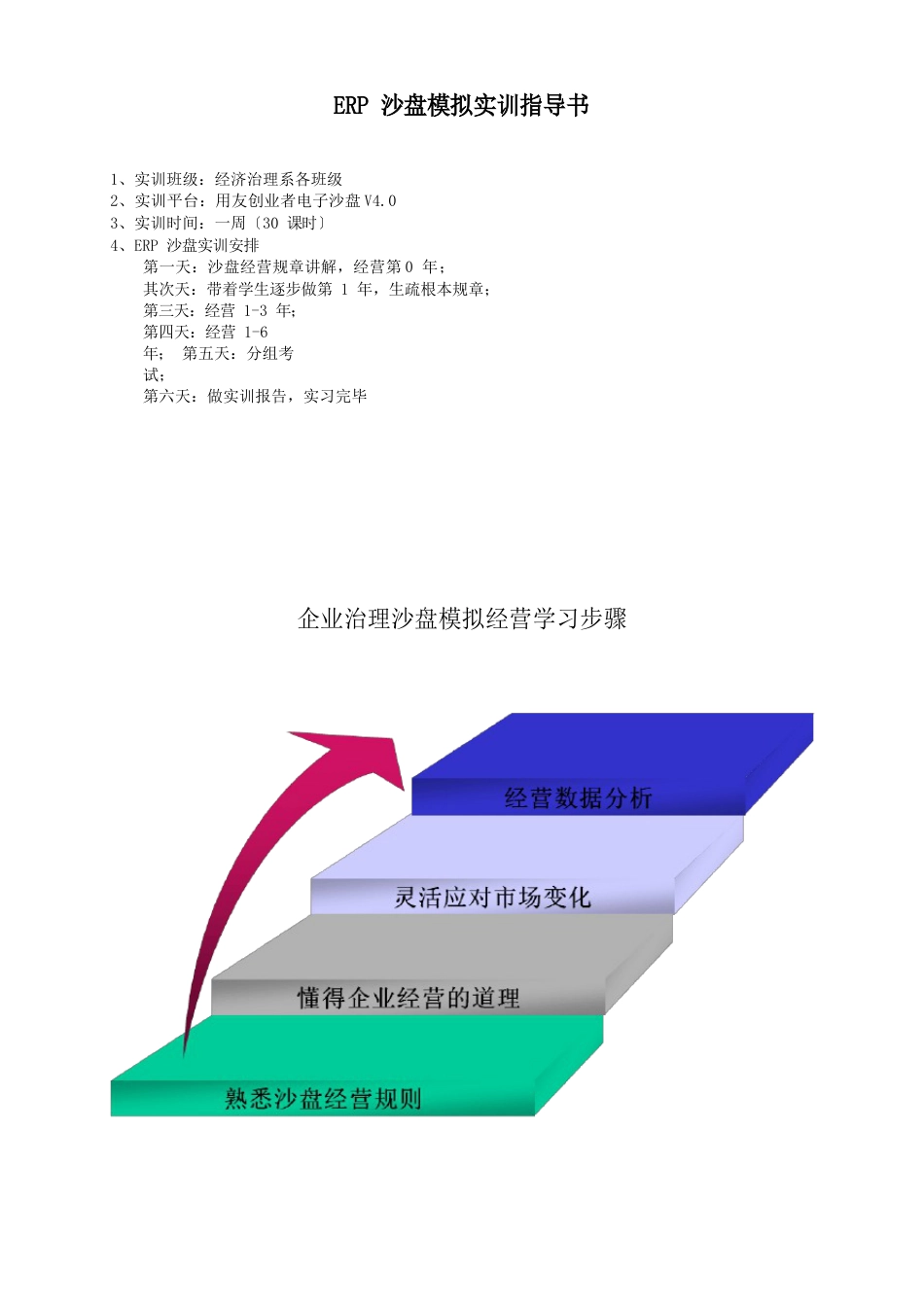 ERP沙盘模拟实训指导书_第1页