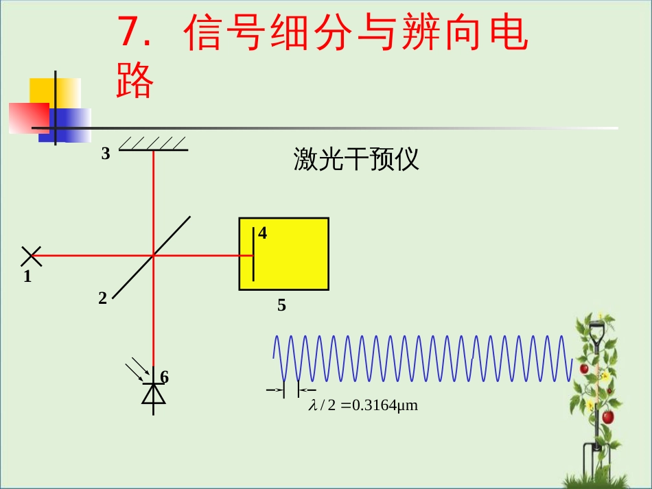 07-信号细分和辩向电路解析_第3页