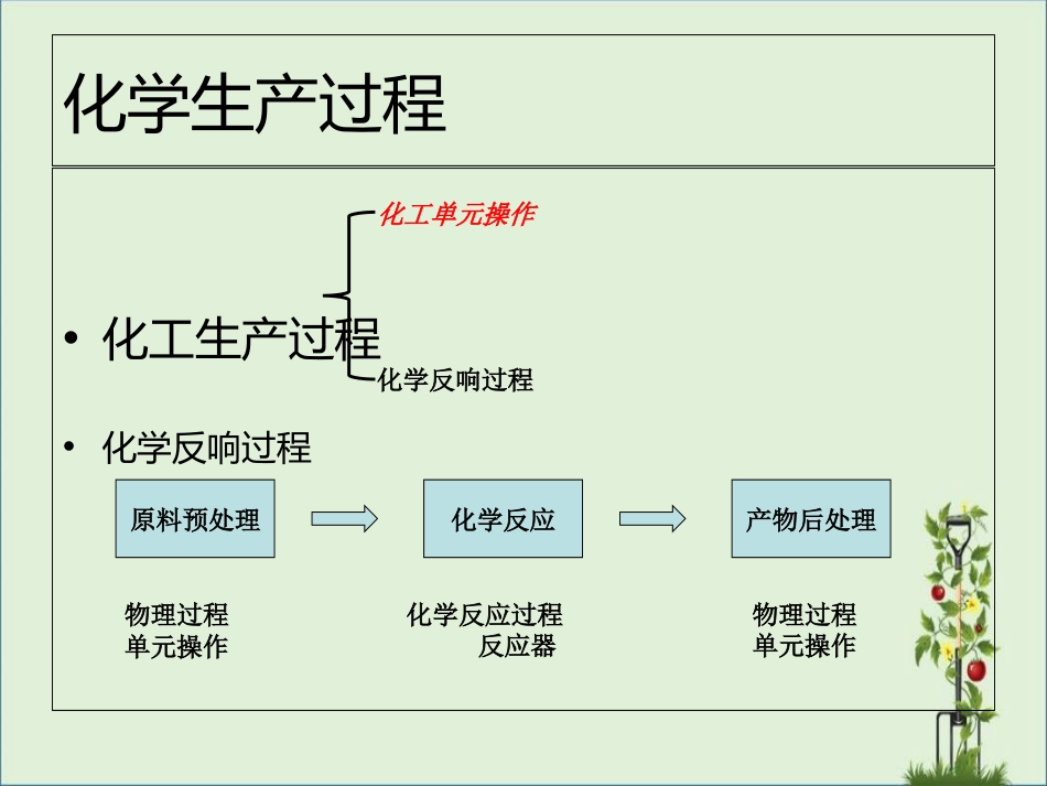 《化工原理》课程与所学专业的关联剖析_第3页