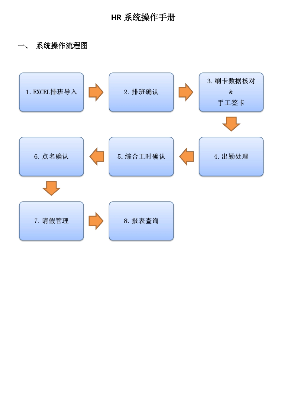 HR系统操作手册_第1页