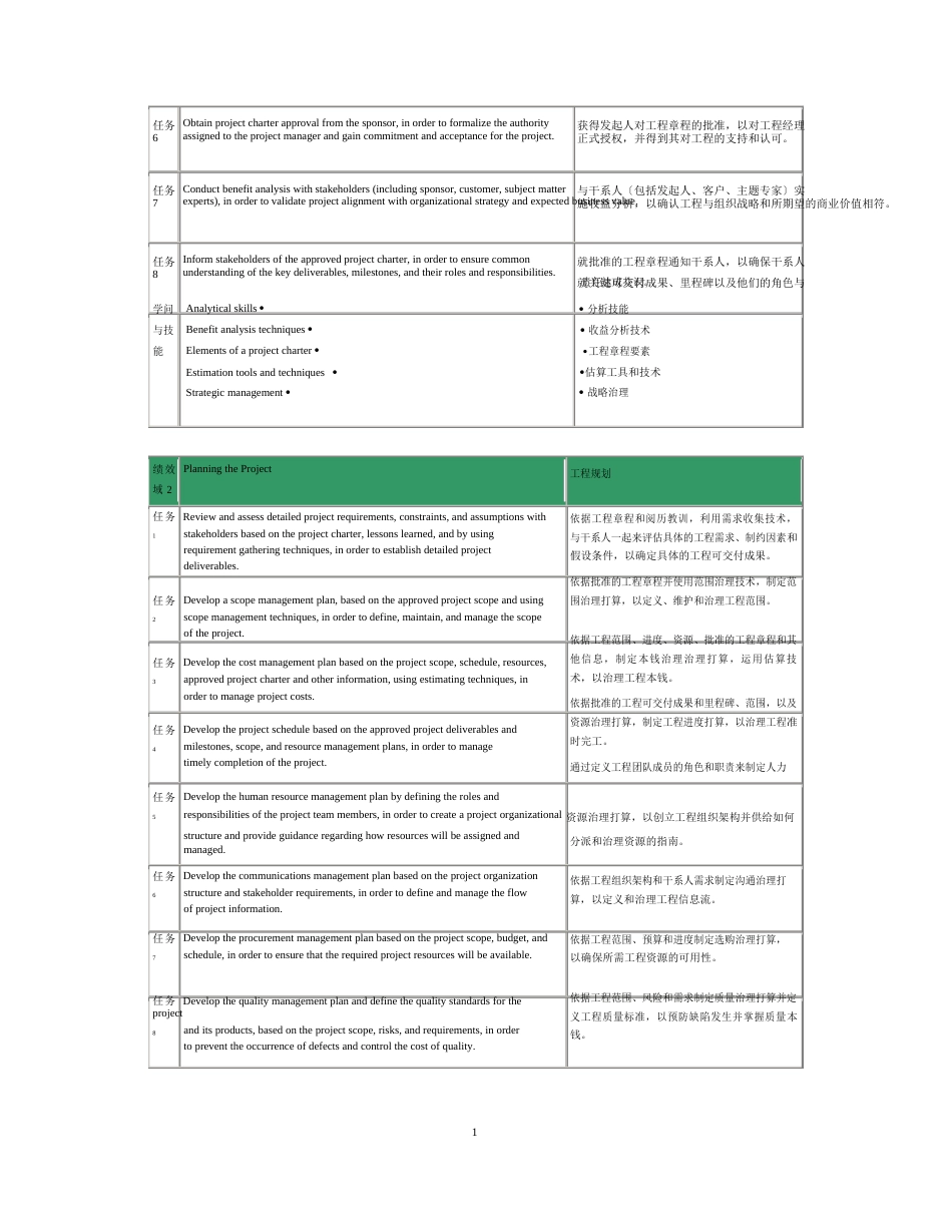 2023年-PMP项目管理师考试大纲(中英对照)_第2页