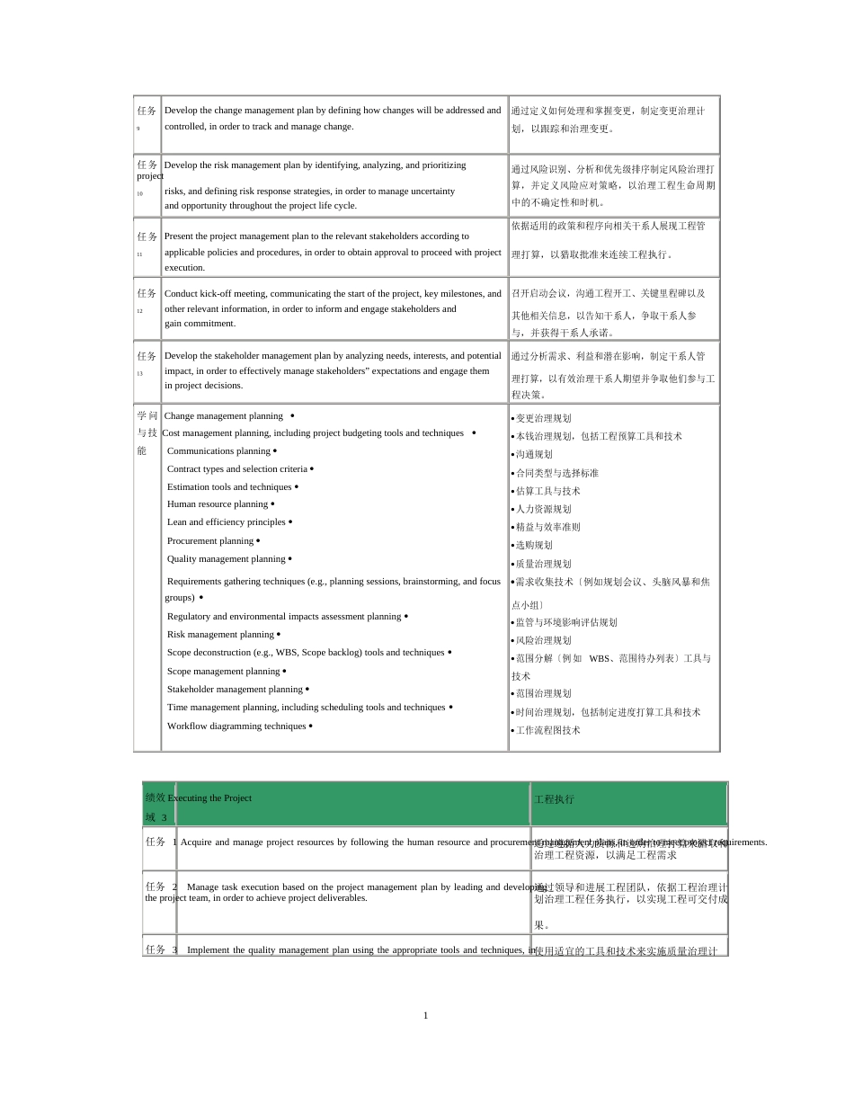 2023年-PMP项目管理师考试大纲(中英对照)_第3页